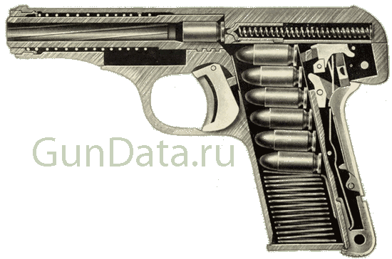 Бельгийский пистолет ФН Браунинг 1910, устройство пистолета