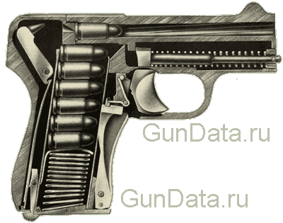 Устройство пистолета Шварцлозе 1908 года (Schwarzlose 1908)