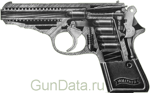 Устройство пистолета Вальтер ПП (Walther PP, Polizeipistole)