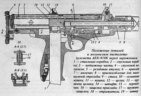 Устройство пистолета - пулемёта АЕК - 919К Каштан