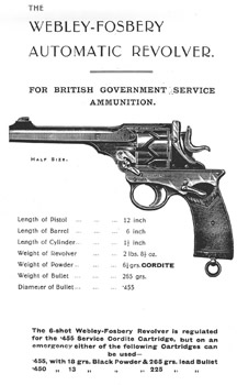 Револьвер системы Веблей - Фосбери обр. 1896 года (Webley - Fosbery 1896)