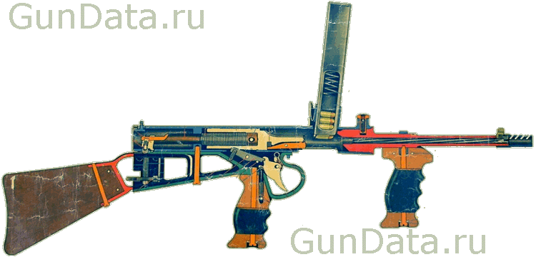 Устройство пистолета -пулемета Оуэн Мк 1 (Owen Mk 1)