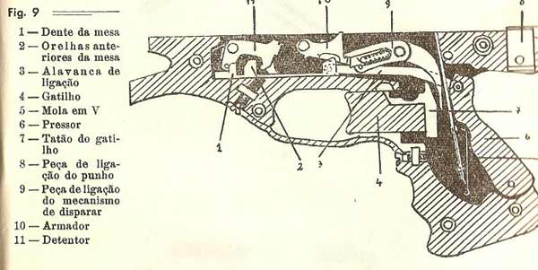 Ударно - спусковой механизм пистолета - пулемета Виньерон М2 (из наставления для Португальской армии 1969 года)